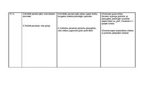 Konspekts 'Aprūpes plāns. Kreisās puses lobārā pneimonija', 42.