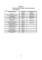 Referāts '13. Saeimas politisko partiju reklāmu ietekme uz vēlēšanu rezultātiem', 20.