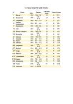 Referāts 'Olimpiskās spēles', 7.