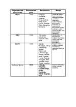 Konspekts 'Starptautiskās organizācijas', 1.