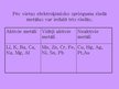 Prezentācija 'Metālu ķīmiskās īpašības', 3.