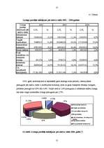 Referāts 'Līzings', 25.