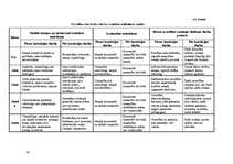 Diplomdarbs 'Skolēnu ar smagiem garīgās attīstības traucējumiem negatīvo uzvedības izpausmju ', 40.