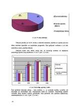 Diplomdarbs 'Skolēnu ar smagiem garīgās attīstības traucējumiem negatīvo uzvedības izpausmju ', 42.