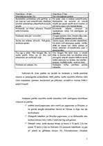 Referāts 'Saulkrastu SVID analīze', 5.