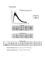 Paraugs 'Atomu ierosināto stāvokļu sabrukšana', 5.