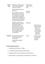 Konspekts 'Literatūra 5.klasei', 2.