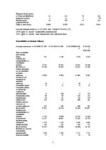Referāts 'A/s komercbanka "Baltikums"', 7.