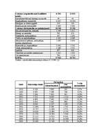 Referāts 'Lihtenšteina', 12.