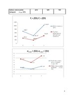 Paraugs 'Cirpes un virsmas spiedes izpēte - 3.laboratorijas darbs', 4.