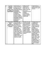 Konspekts 'Livonijas hronikas – Baltijas viduslaiku vēstures avots', 3.