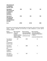 Konspekts 'Финансовый менеджмент', 3.