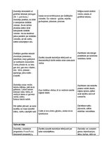 Konspekts 'Konspekts vizuālajā mākslā. Mana lasītā grāmata', 4.