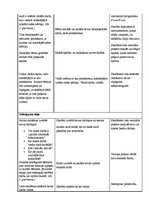 Konspekts 'Konspekts vizuālajā mākslā. Mana lasītā grāmata', 5.