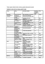 Referāts 'ATI dinamika un lielākie investori', 4.