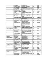 Referāts 'ATI dinamika un lielākie investori', 5.