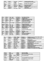 Konspekts 'Latīņu valoda medicīnas studentiem', 6.