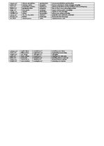 Konspekts 'Latīņu valoda medicīnas studentiem', 7.