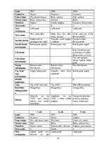 Referāts 'TP "Alfa" un TC "Domina Shopping" reklāmu salīdzinājums: efektivitāte un auditor', 43.