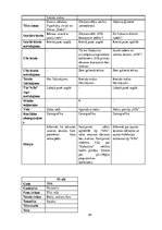 Referāts 'TP "Alfa" un TC "Domina Shopping" reklāmu salīdzinājums: efektivitāte un auditor', 44.