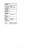 Referāts 'TP "Alfa" un TC "Domina Shopping" reklāmu salīdzinājums: efektivitāte un auditor', 45.