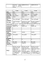 Referāts 'TP "Alfa" un TC "Domina Shopping" reklāmu salīdzinājums: efektivitāte un auditor', 47.