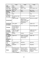 Referāts 'TP "Alfa" un TC "Domina Shopping" reklāmu salīdzinājums: efektivitāte un auditor', 48.