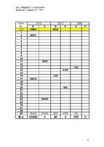 Konspekts 'SIA "Vēriens" kontu plāns', 6.