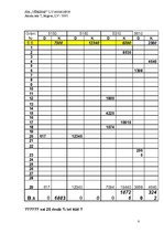 Konspekts 'SIA "Vēriens" kontu plāns', 8.