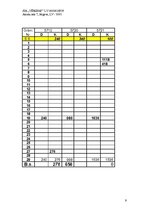 Konspekts 'SIA "Vēriens" kontu plāns', 9.