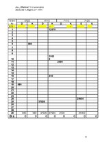 Konspekts 'SIA "Vēriens" kontu plāns', 10.