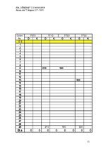 Konspekts 'SIA "Vēriens" kontu plāns', 12.