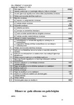 Konspekts 'SIA "Vēriens" kontu plāns', 20.