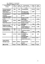 Konspekts 'SIA "Vēriens" kontu plāns', 21.