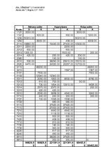 Konspekts 'SIA "Vēriens" kontu plāns', 22.