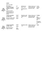 Paraugs 'Palīgteikumu teorijas lapa', 2.