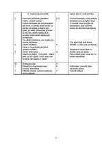 Konspekts 'Sporta stundas konspekts 8.klasei', 3.