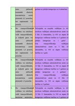 Diplomdarbs 'Transportlīdzekļa vadīšana alkohola, narkotisko, psihotropo, toksisko vai citu a', 72.