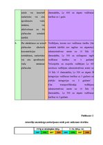 Diplomdarbs 'Transportlīdzekļa vadīšana alkohola, narkotisko, psihotropo, toksisko vai citu a', 74.