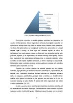 Diplomdarbs 'Personāla motivācijas ietekme uz pārdošanas efektivitāti vairumtirdzniecības uzņ', 13.