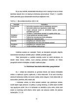 Diplomdarbs 'Personāla motivācijas ietekme uz pārdošanas efektivitāti vairumtirdzniecības uzņ', 30.