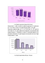Diplomdarbs 'Personāla motivācijas ietekme uz pārdošanas efektivitāti vairumtirdzniecības uzņ', 35.