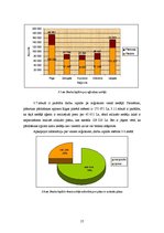 Diplomdarbs 'Personāla motivācijas ietekme uz pārdošanas efektivitāti vairumtirdzniecības uzņ', 57.
