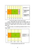 Diplomdarbs 'Personāla motivācijas ietekme uz pārdošanas efektivitāti vairumtirdzniecības uzņ', 69.