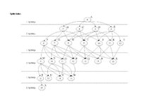 Paraugs 'Mākslīgā intelekta pamati', 4.