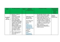 Paraugs 'Tematiskais plāns 3. klase Dizains un tehnoloģijas', 2.