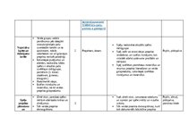 Paraugs 'Tematiskais plāns 3. klase Dizains un tehnoloģijas', 3.