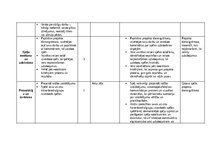 Paraugs 'Tematiskais plāns 3. klase Dizains un tehnoloģijas', 5.