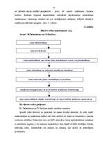 Diplomdarbs 'Kvalitātes vadības sistēmu ieviešana uzņēmējdarbībā', 32.