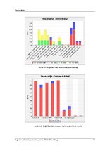 Referāts 'Studiju darbs loģistikā', 35.